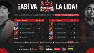 Claro Guardians League: resultados de la fecha 1 de la semana 1 del Torneo Apertura