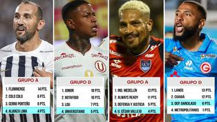 El balance de los equipos peruanos en la última edición de la Libertadores y Sudamericana