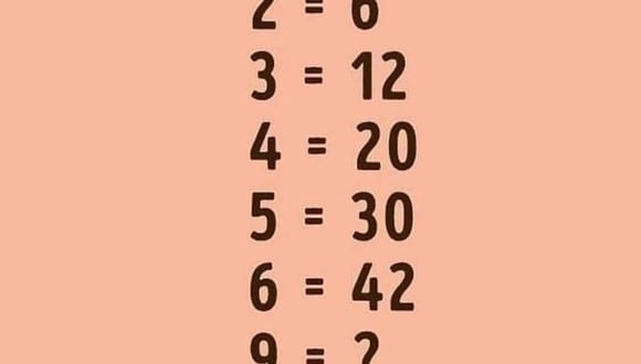 ¿Te consideras un genio de los números? ¡Demuéstralo con este rompecabezas matemático que ha puesto a prueba el IQ de miles de personas en todo el mundo!