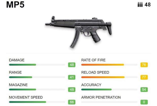 MP5 stats in Free Fire