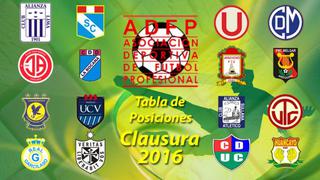 Torneo Clausura: tabla de posiciones y resultados de la fecha 1