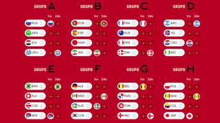 Rusia 2018: ¿qué equipos jugarían octavos si la fase de grupos terminara hoy?