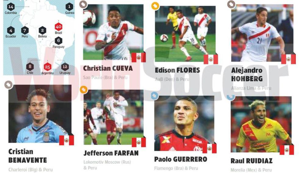 Los 7 jugadores peruanos que están entre los 500 más importantes del planeta