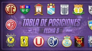 Tabla de posiciones y resultados de la fecha 5 del Torneo Clausura