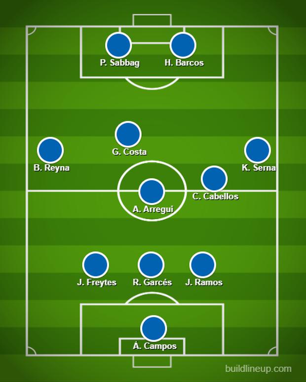 Este sería el once tentativo de Alianza Lima bajo el sistema 3-5-2 de Alejandro Restrepo. Los nombres pueden variar de acuerdo a la decisión del DT y los nuevos refuerzos.
