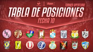 Tabla de posiciones: todos los resultados en la fecha 10 del Torneo Apertura