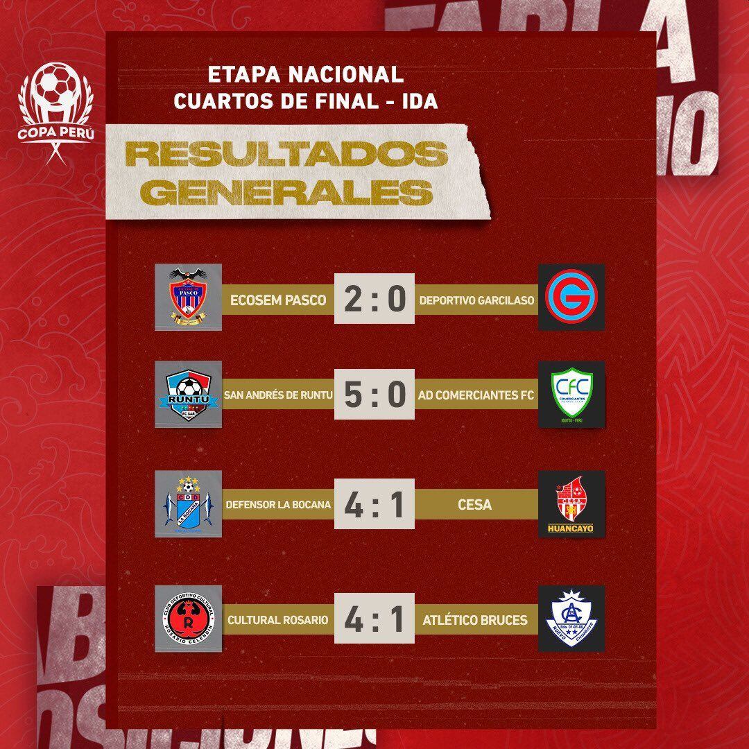 Resultados de ida de cuartos de final de la Etapa Nacional.