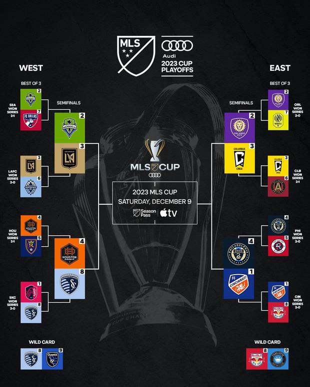 Así se disputarán las semifinales de la MLS 2023. (Foto: MLS)