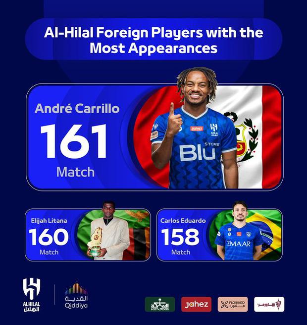 André Carrillo is the foreign player with the most appearances in Al Hilal. (Image: Al Hilal)