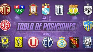 Tabla de posiciones y resultados tras la fecha 13 del Clausura: Alianza Lima es el nuevo puntero