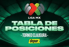Tabla de posiciones Liga MX: qué equipos están clasificados al Play-In