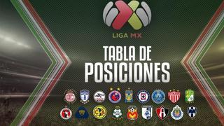 Tabla de posiciones Liga MX Apertura 2017: todos los resultados actualizados tras jugarse la fecha 15