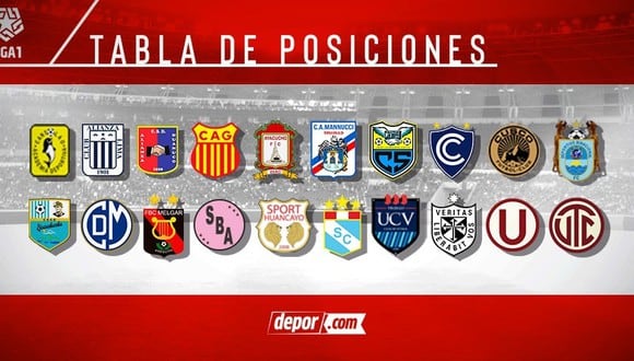 Tabla de posiciones de la fecha 6 del Torneo Apertura. (Diseño: Depor)