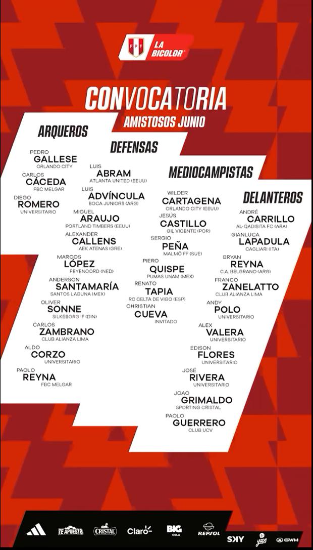 La lista de 29 futbolistas convocados de la Selección Peruana para los amistosos e junio. (Foto: @SeleccionPeru).