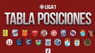 Tabla de posiciones Liga 1: resultados tras la fecha 13 del Torneo Apertura