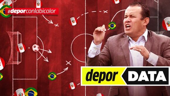 Juan Reynoso buscará frenar el poderío de Brasil. (Imagen: Depor)