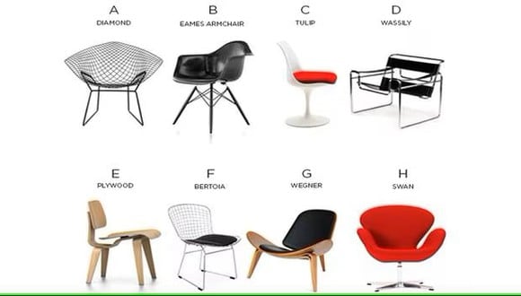 Test de personalidad: elige la silla que te sea más cómoda y te dirá cómo te ve la gente. (Foto: Genial.Guru)