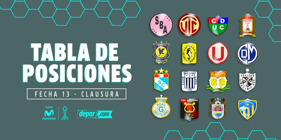 Tabla de Posiciones de la fecha 13 del Torneo Clausura.