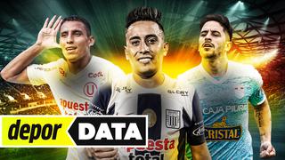 Alianza Lima, Universitario y S. Cristal: ¿qué pasa si ganan, pierden o empatan en Copa?