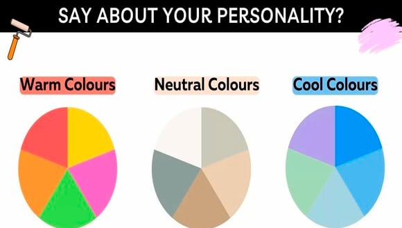 Escoge los colores que más te gusten y conocerás los resultados del test de personalidad. | Foto: jagranjosh