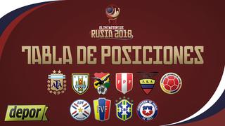 Eliminatorias Rusia 2018: tabla de posiciones de Sudamérica