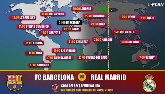 A qué hora juega Barcelona vs Real Madrid EN VER AHORA canales en Perú del Clásico de España por la Copa del Rey en el Camp Nou | España | Perú