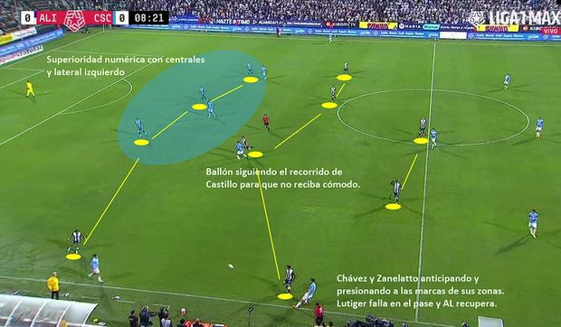 Superioridad defensiva de Alianza Lima sobre los jugadores ofensivos de Sporting Cristal.