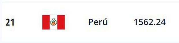 La nueva posición de Perú en el ranking FIFA.