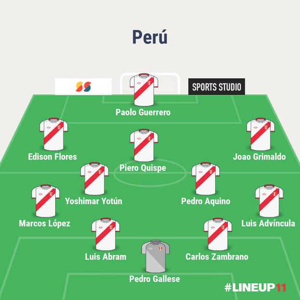 El mejor once de Perú para dar el batacazo contra Bolivia en La Paz. (Imagen: LineUp11)