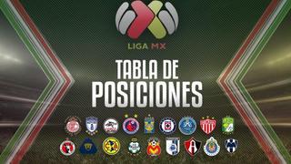 Tabla de posiciones Liga MX: clasificación y resultados del Apertura 2017 de la fecha 14