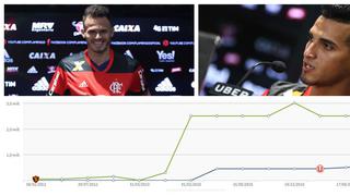 Trauco, el indiscutible en Flamengo frente a un jugador que cuadruplica su valor
