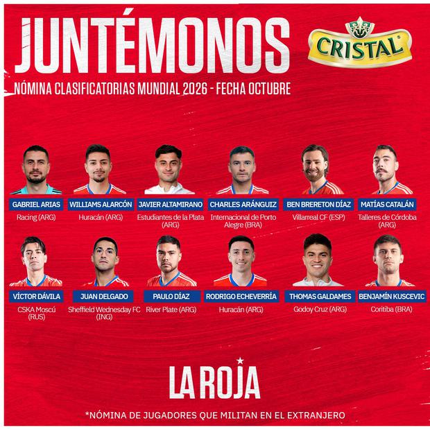 Lista de convocados de la Selección Chilena para el partido ante Perú. (Foto: Selección de Chile)