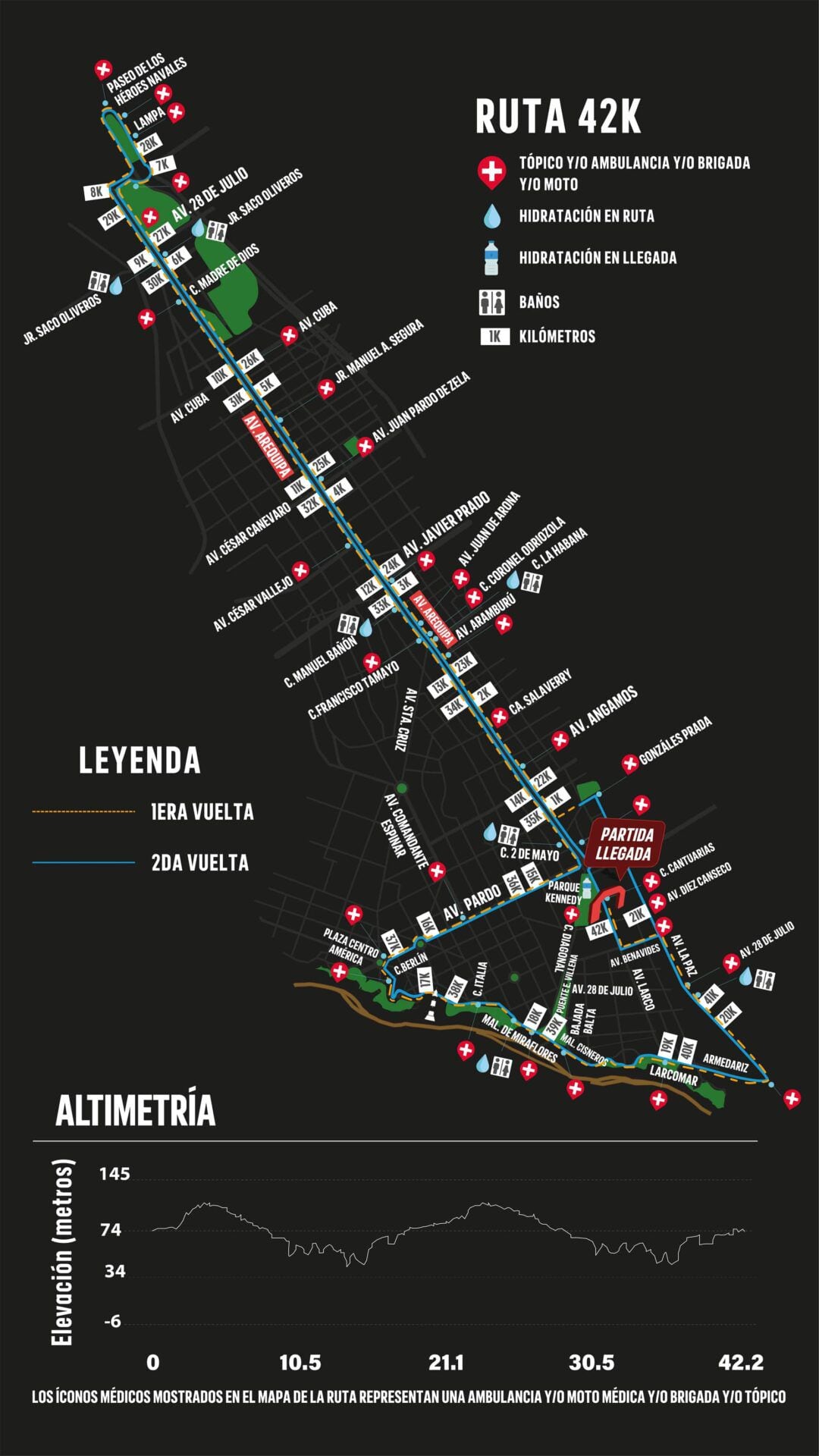 Esta es la ruta anunciada para la Maratón Lima 42K (Foto: Lima 42K).