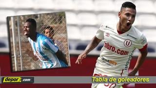 Tabla de goleadores del Torneo Apertura: Ruidíaz a un gol del máximo artillero