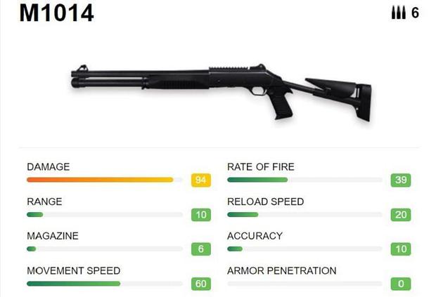 M1014 stats in Free Fire