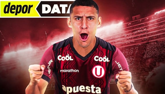 Alex Valera: ¿Por qué el máximo goleador peruano de los últimos cuatro años sigue en la Liga 1? (Imagen: Depor)