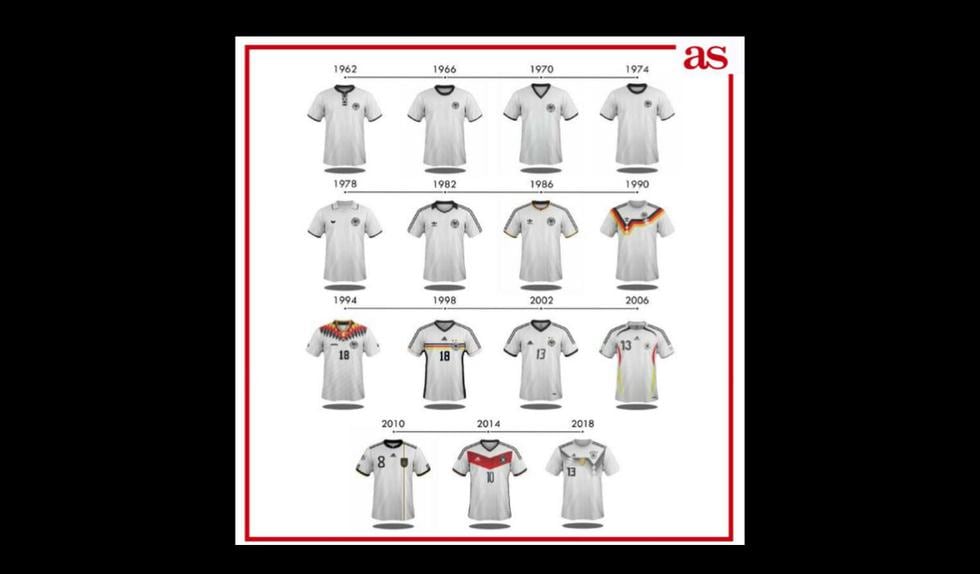Mundial Rusia la evolución de las camisetas de las selecciones que participan el torneo [FOTOS] | MUNDIAL | DEPOR