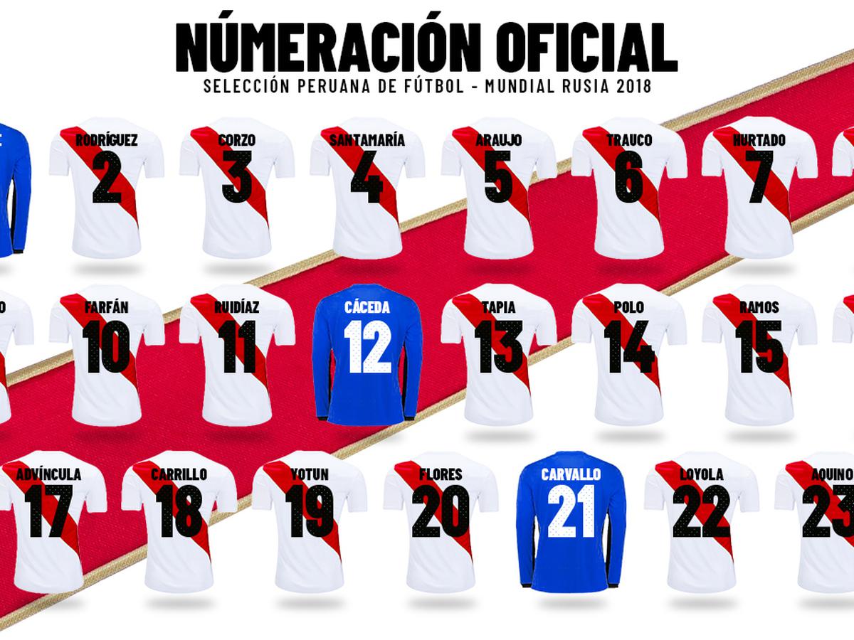¿Quién es el número 8 de la selección peruana