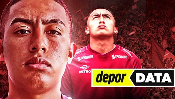 Fabrizio Roca, la nueva cara para ser el '9' de la Selección Peruana. (Imagen: Depor)