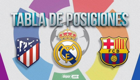 Así va la tabla de posiciones de LaLiga con Real Madrid, Barcelona y Atlético de Madrid.