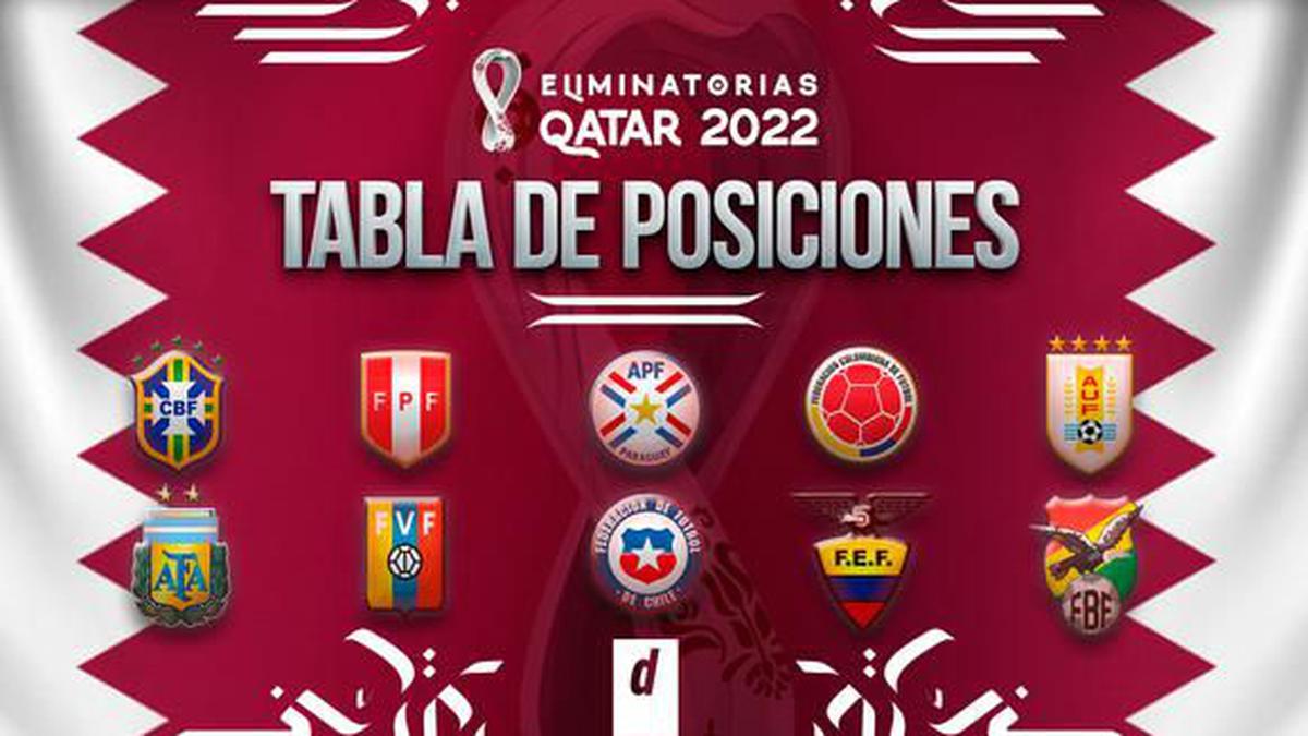 Tabla de posiciones Eliminatorias Qatar 2022: repechaje, resultados y partidos por jornada 18 | Perú vs. Paraguay | Bolivia Brasil | Ecuador vs. Argentina | Chile vs. Uruguay | vs. Colombia | FUTBOL-PERUANO |