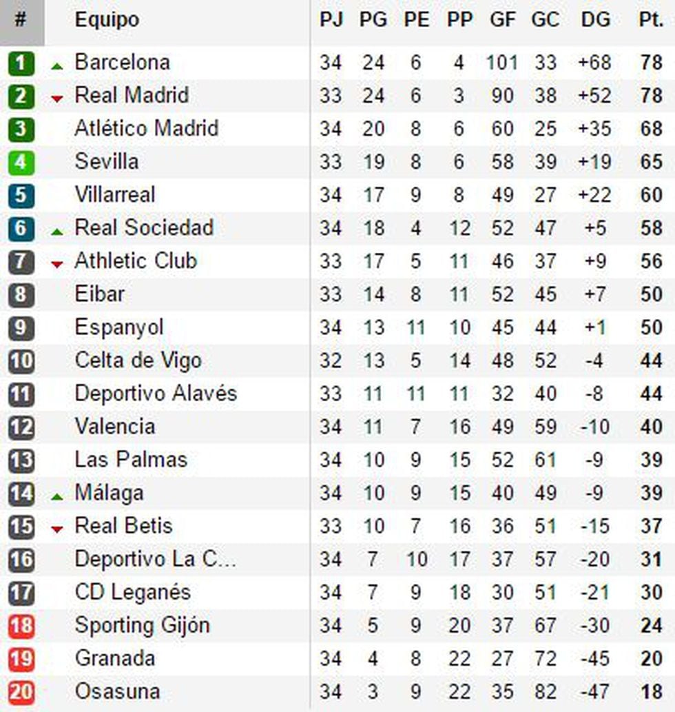 Chezmaitaipearls: Tabla De Posiciones La Liga Santander 2020