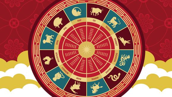 Horóscopo Chino 2023: qué animal te representa y cuáles son tus números de la suerte (Foto: Pixabay)