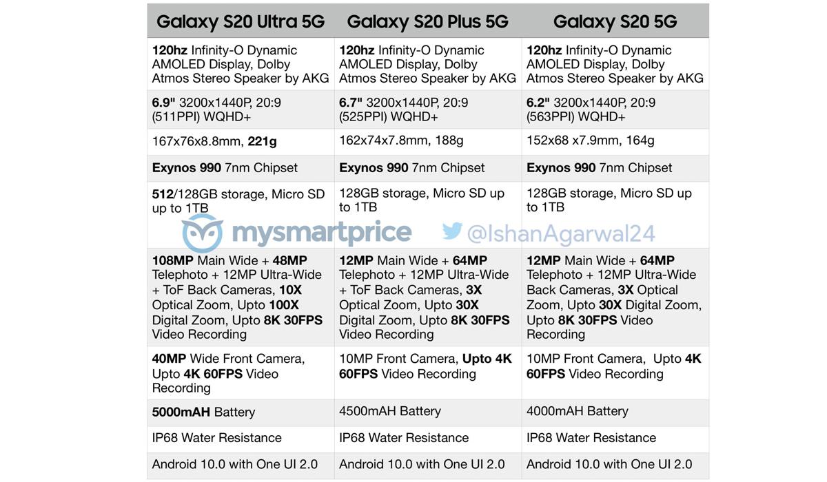 Estas son las características filtradas. (Foto: MySmartPrice)