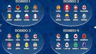 Los diez posibles grupos de la muerte y las posibilidades de Perú como México en el Mundial de Rusia 2018