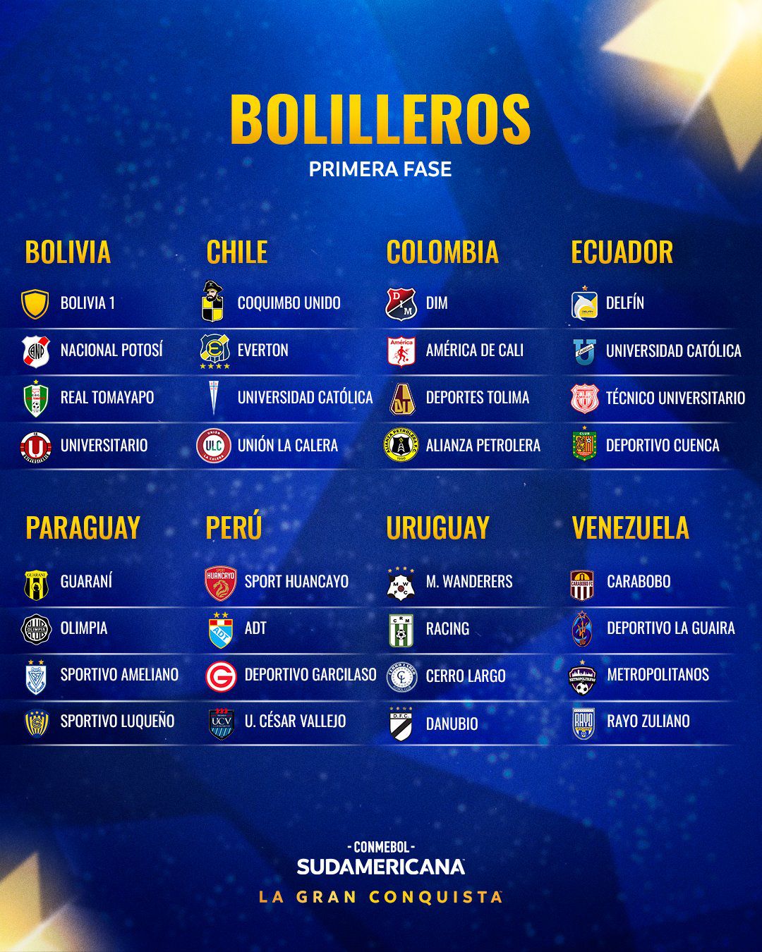 Los bolilleros de la primera fase de la Copa Sudamericana 2024. (Foto: Conmebol)