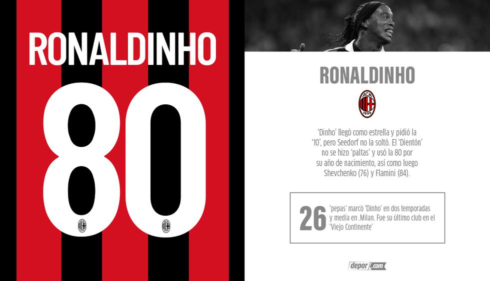 Ronaldinho, Ronaldo y Buffon: la historia de los dorsales más raros del  fútbol | FOTOS | FUTBOL-INTERNACIONAL | DEPOR