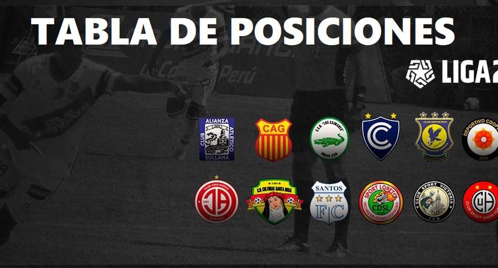 TABLA DE POSICIONES ACTUALIZADA | EN VIVO | 2 | Segunda División | Todos los resultados de la fecha 20 | EN DIRECTO | FUTBOL-PERUANO | DEPOR