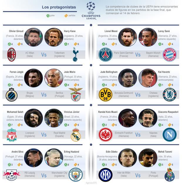 Los protagonistas de la Champions League.