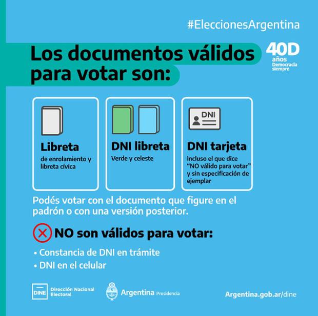 These are the valid documents to go to vote in the 2023 Argentina Elections (Photo: DINE)